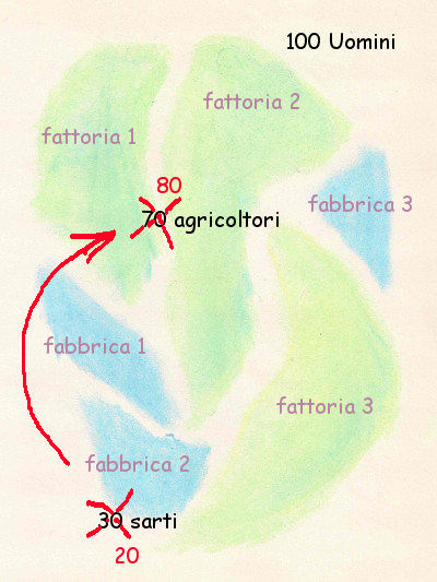 Associazione economica