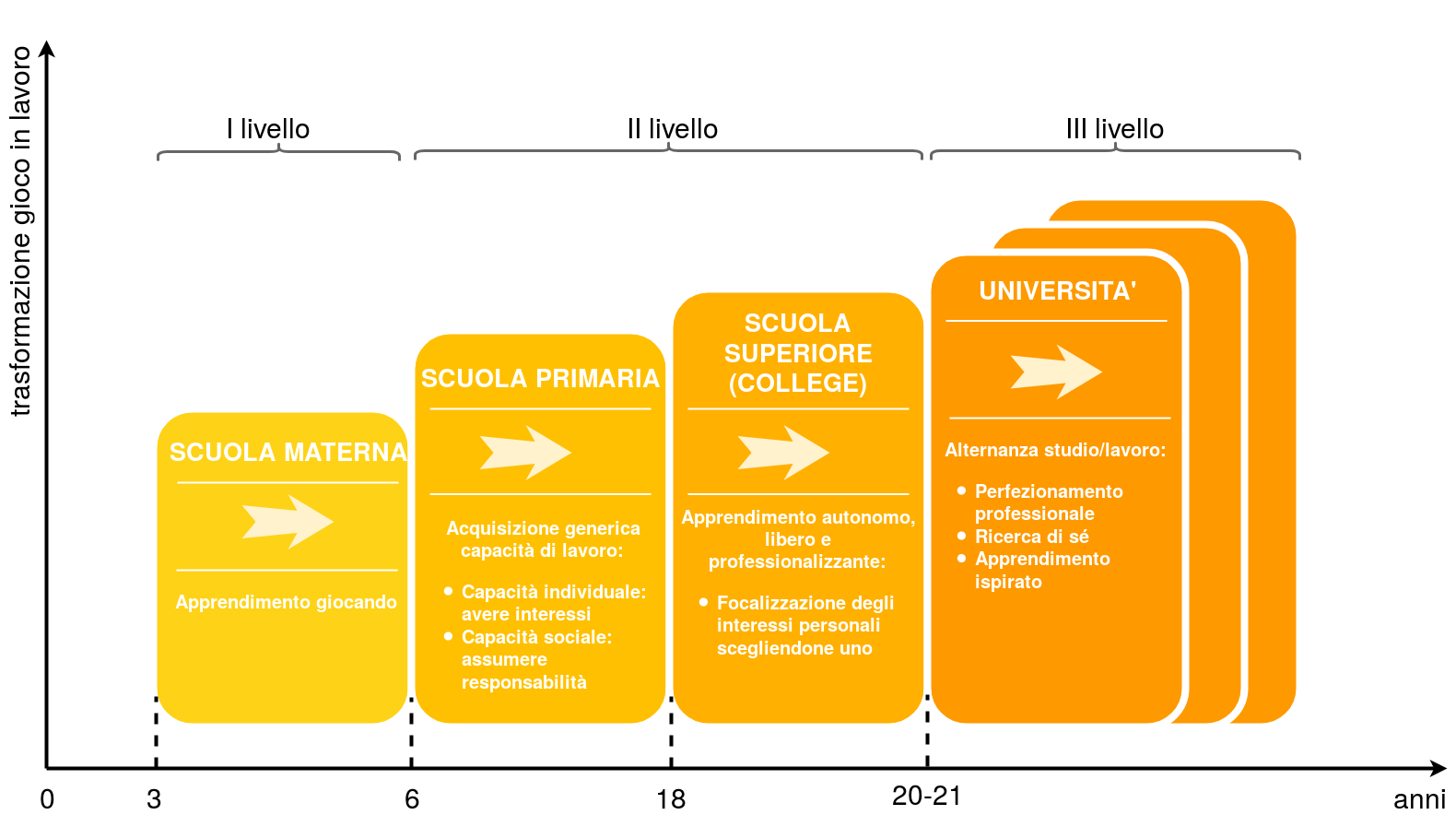 Futuro della scuola