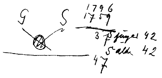 Disegno