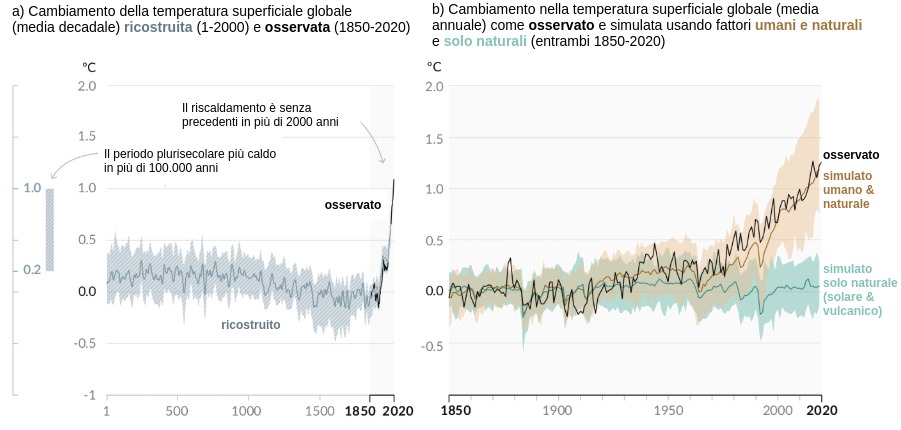 Resurrezione hockey stick